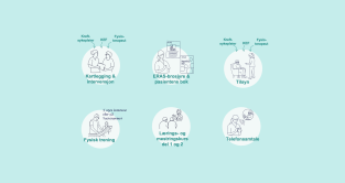 forsidebilde prehab. kolorektalkreft