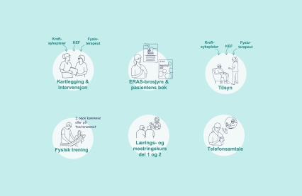 forsidebilde prehab. kolorektalkreft